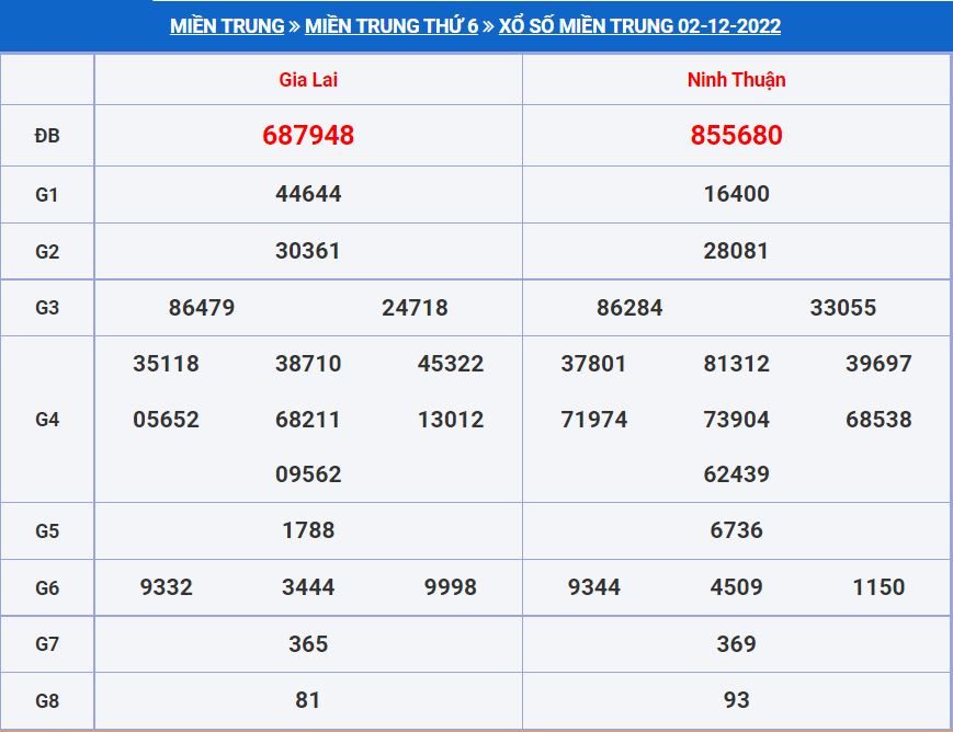 Soi cầu xsmt 9-12-2022 chính xác nhất. soi cau xsmt 9-12-2022