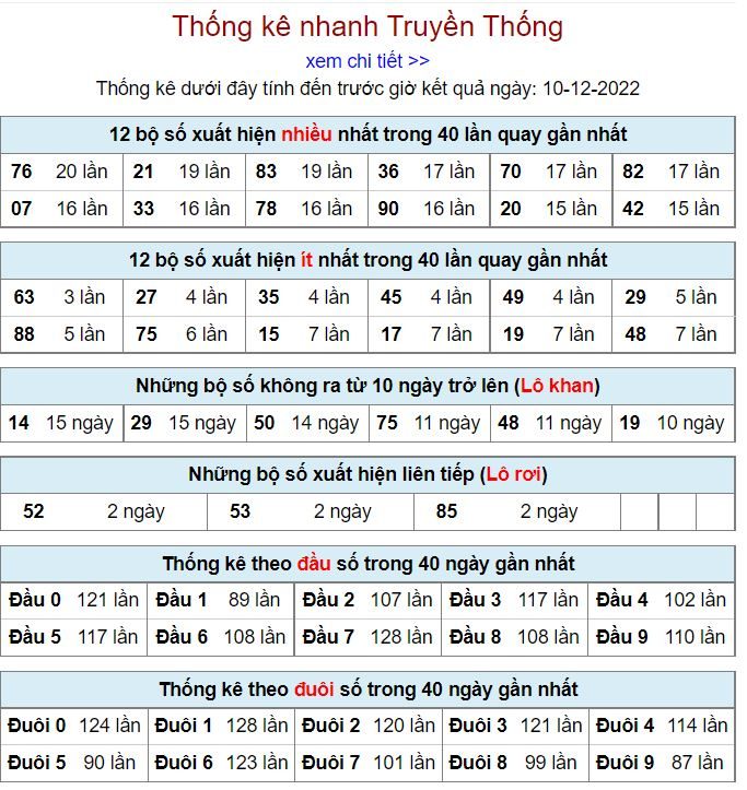 thong ke kqxsmb 10-12-2022 chính xác nhất thong ke kqxsmb 10-12-2022
