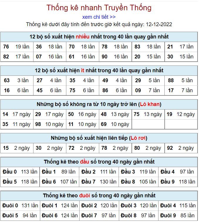 thong ke kqxsmb 12-12-2022 chính xác nhất thong ke kqxsmb 12-12-2022