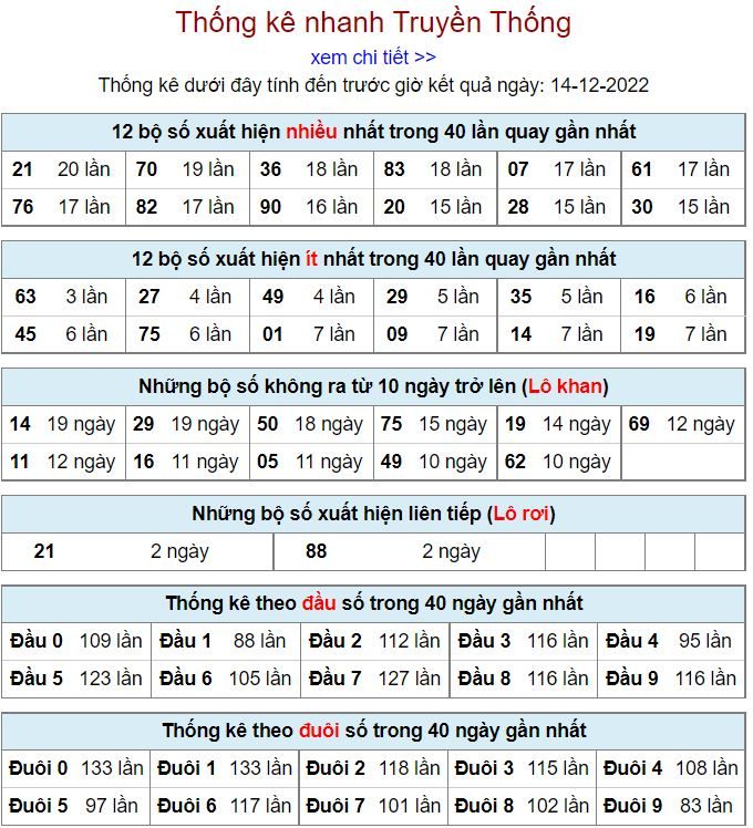 thong ke kqxsmb 14-12-2022 chính xác nhất thong ke kqxsmb 14-12-2022