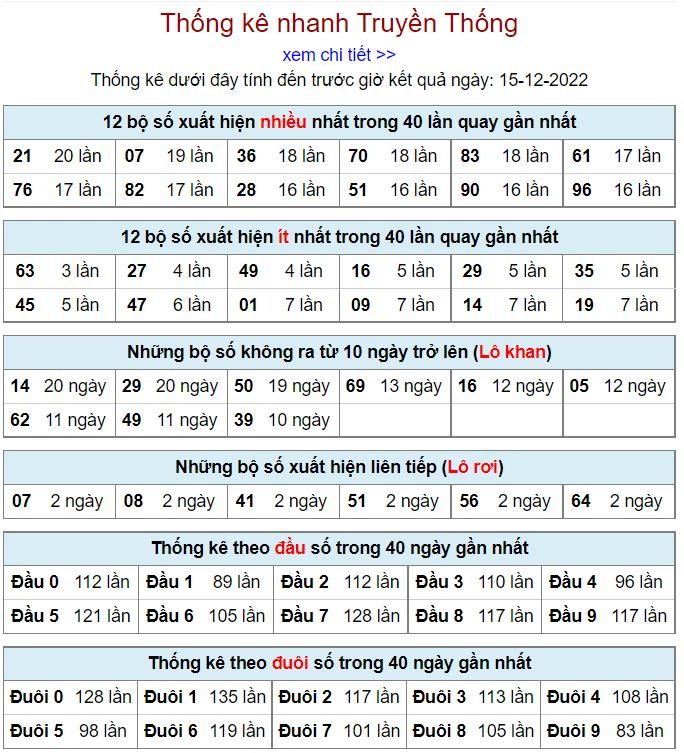 thong ke kqxsmb 15-12-2022 chính xác nhất thong ke kqxsmb 15-12-2022