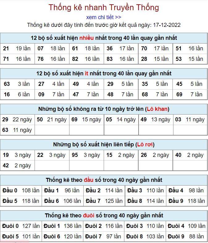 thong ke kqxsmb 17-12-2022 thong ke kqxsmb 17-12-2022