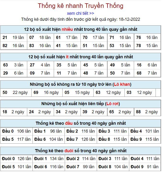 thong ke kqxsmb 18-12-2022 thong ke kqxsmb 18-12-2022