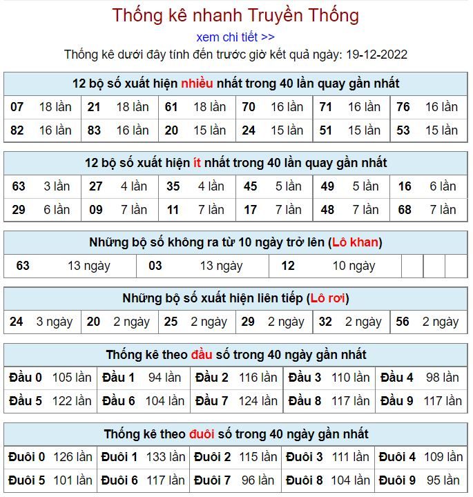soi cau xsmb 19-12-2022 chinh xac nhat thong ke kqxsmb 19-12-2022