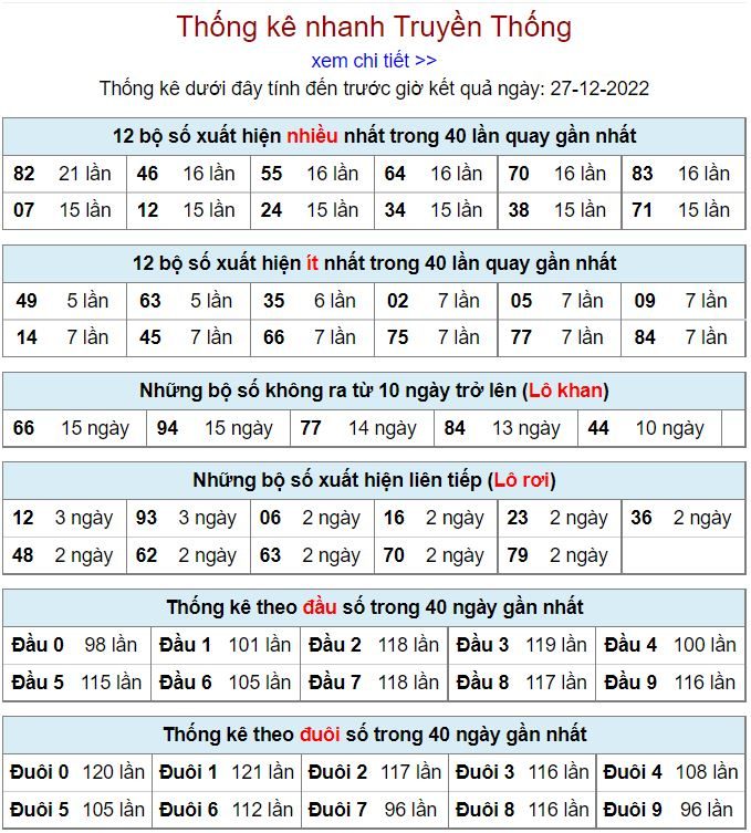 Thống kê kqxsmb 28-12-2022 chính xác nhất thong ke kqxsmb 28-12-2022