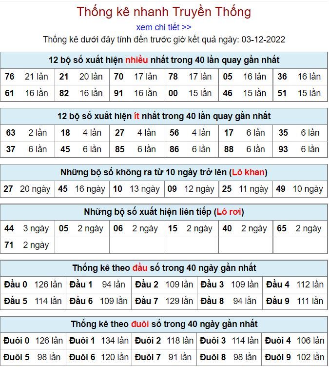 Thống kê xsmb hôm nay 3-12-2022 thong ke kqxsmb 3-12-2022