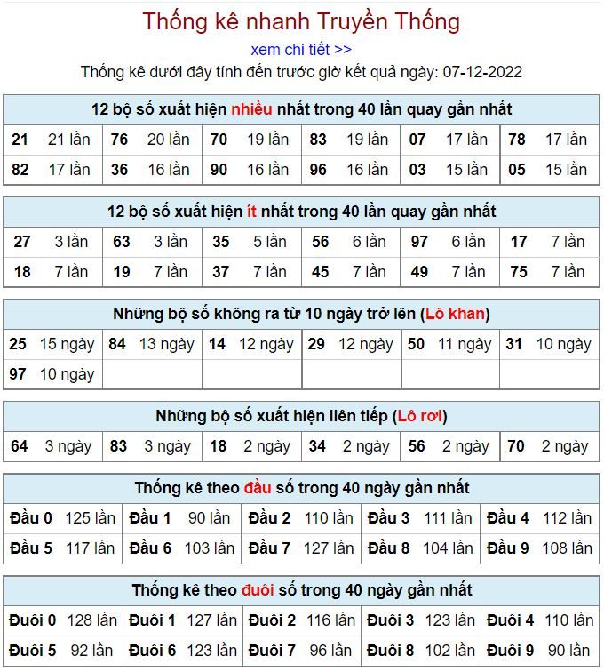 Thống kê xsmb hôm nay 7-12-2022 thong ke kqxsmb 7-12-2022