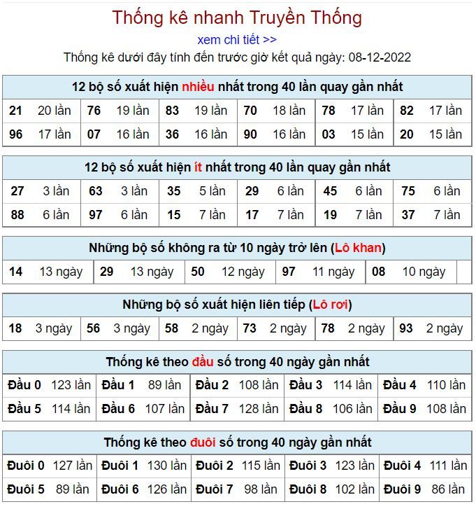 Thống kê xsmb hôm nay 8-12-2022 thong ke kqxsmb 8-12-2022
