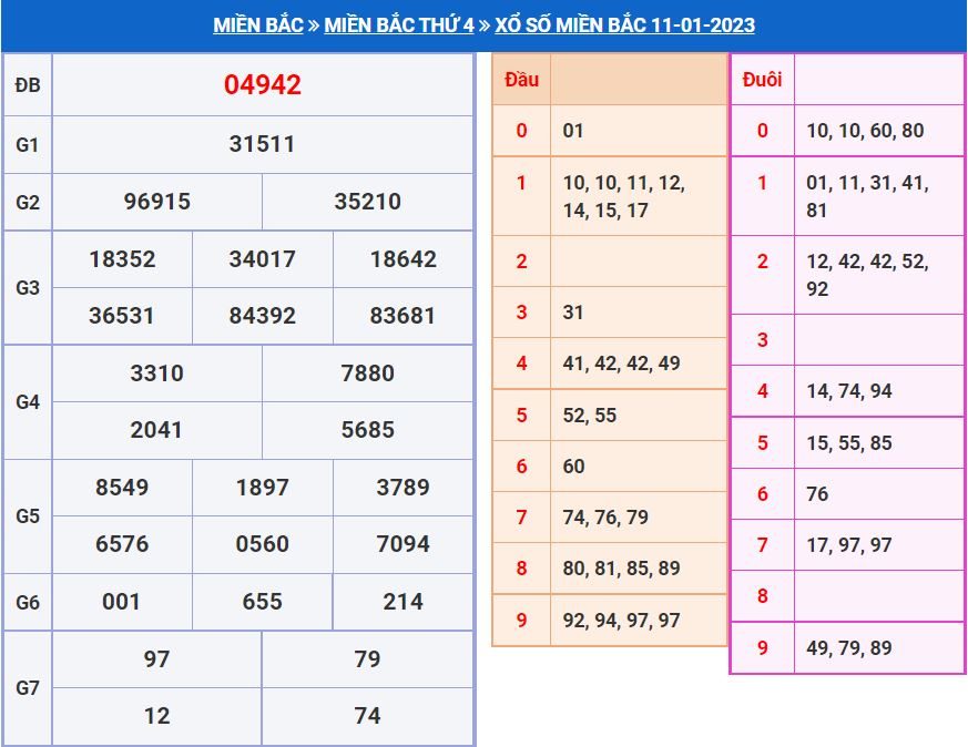 soi cầu xsmb 12-1-2023 chính xác nhất soi cau xsmb 12-1-2023 chinh xac nhat