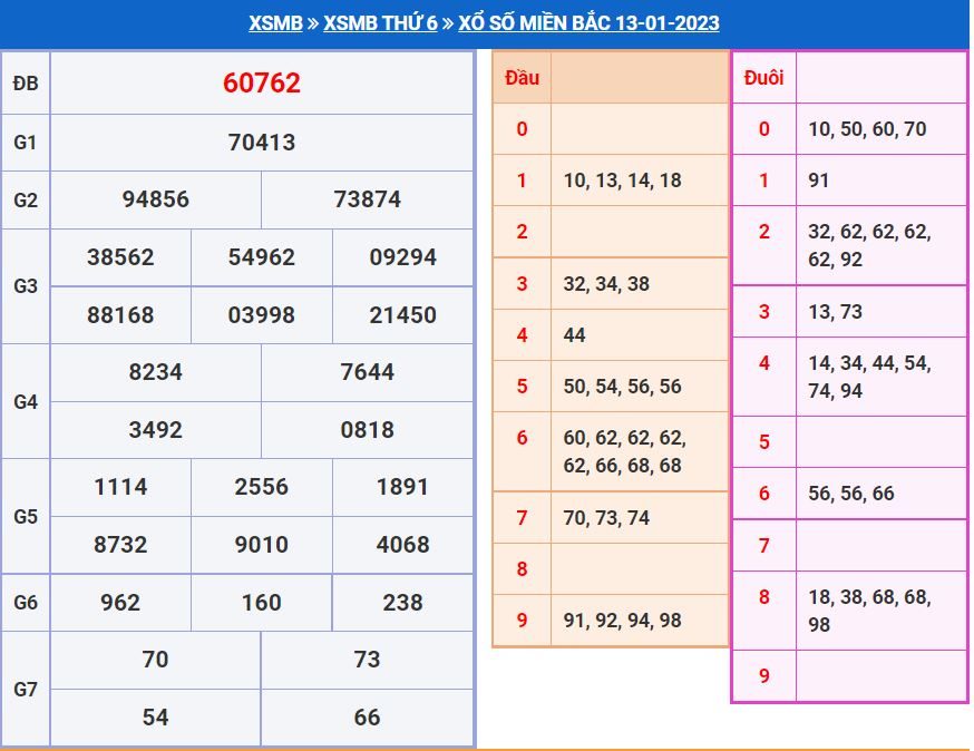 soi cầu xsmb 14-1-2023 chính xác nhất soi cau xsmb 14-1-2023 chinh xac nhat