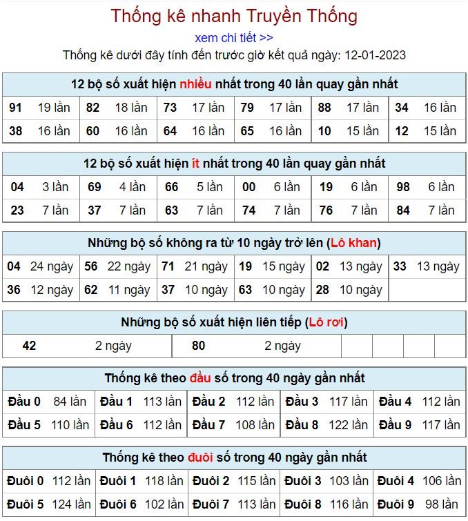 Thống kê kqxsmb 12-1-2023 chính xác nhất thong ke kqxsmb 12-1-2023