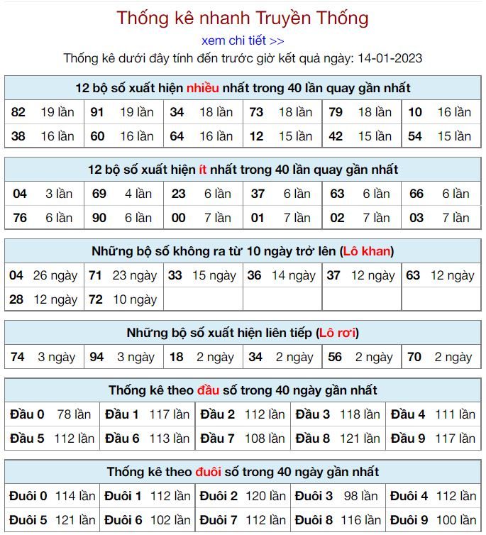 Thống kê kqxsmb 14-1-2023 chính xác nhất thong ke kqxsmb 14-1-2023