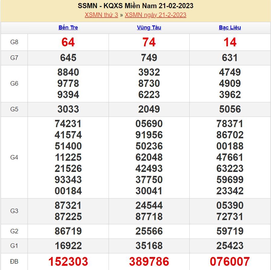 Soi cầu xsmn 28-2-2023 miễn phí hôm nay soi cau 28-2-2023