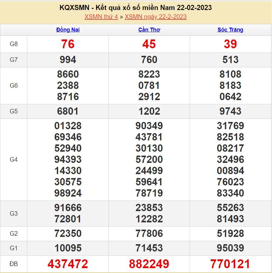 soi cầu xsmn 1-3-2023 chính xác nhất soi cau 1-3-2023