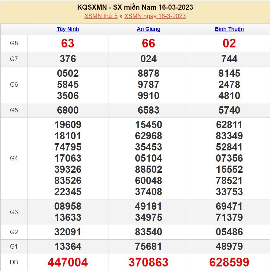Soi cầu xsmn 23-3-2023 miễn phí hôm nay soi cau xsmn 23-3-2023