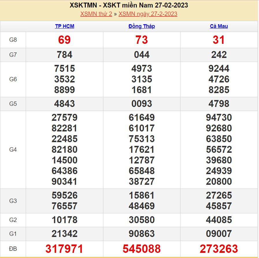 soi cầu xsmn 6-3-2023 chính xác nhất soi cau xsmn 6-3-2023