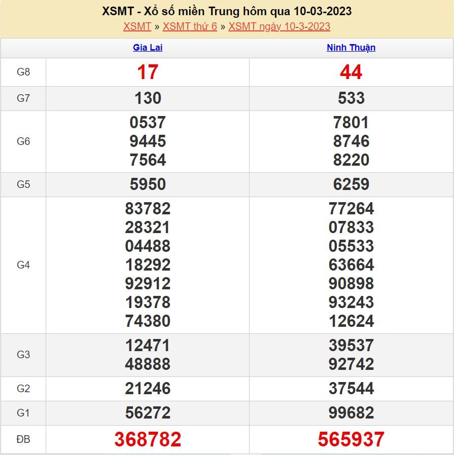Soi cầu xsmt 17-3-2023 chính xác nhất. soi cau xsmt 17-3-2023