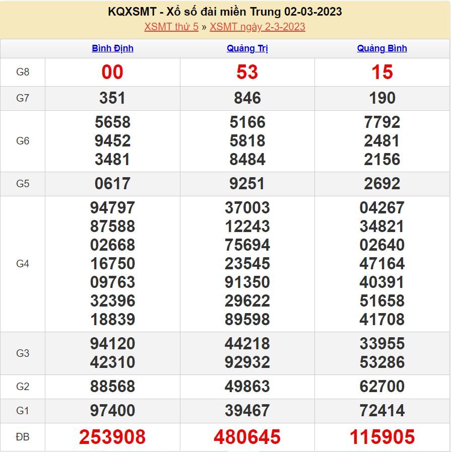 soi cầu xsmt 9-3-2023 chính xác nhất soi cau xsmt 9-3-2023