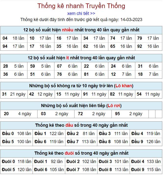 Thống kê kqxsmb 14-3-2023 chính xác nhất thong ke kqxsmb 14-3-2023