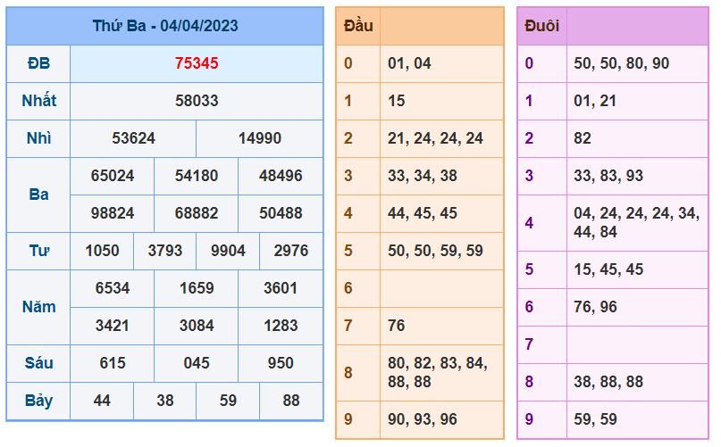 soi cau xsmb 5-4-2023 chinh xac nhat