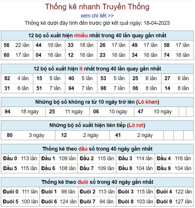 Thống kê kqxsmb 18-4-2023 chính xác nhất thong ke kqxsmb 18-4-2023