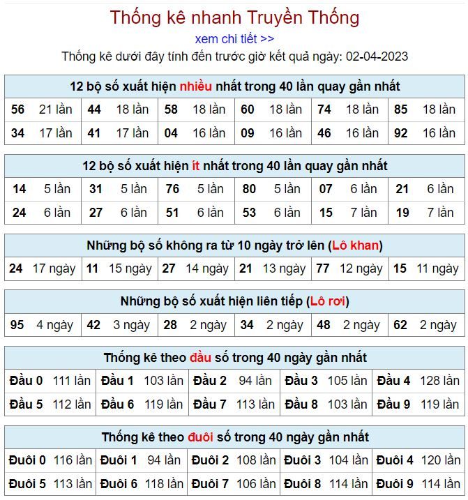 thong ke kqxsmb 2-4-2023