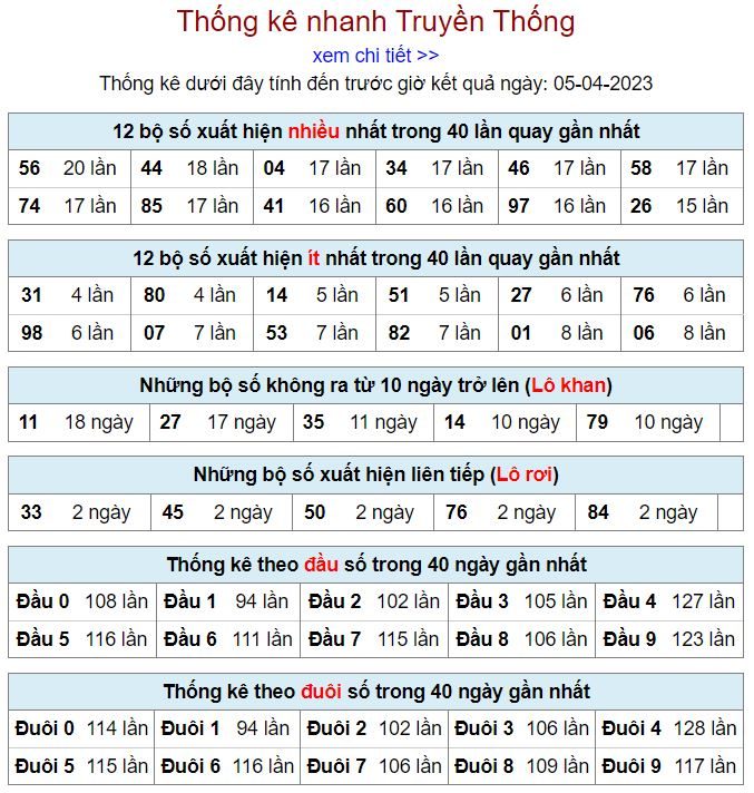 Thống kê kqxsmb 5-4-2023 chính xác nhất thong ke kqxsmb 5-4-2023