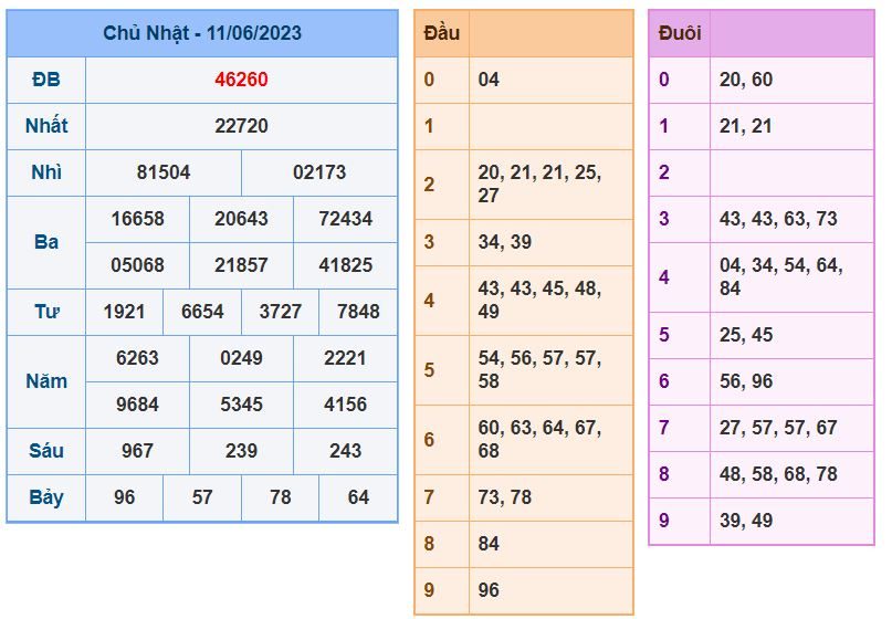 Soi cầu xsmb 12-6-2023 chính xác nhất soi cau xsmb 12-6-2023 chinh xac nhat
