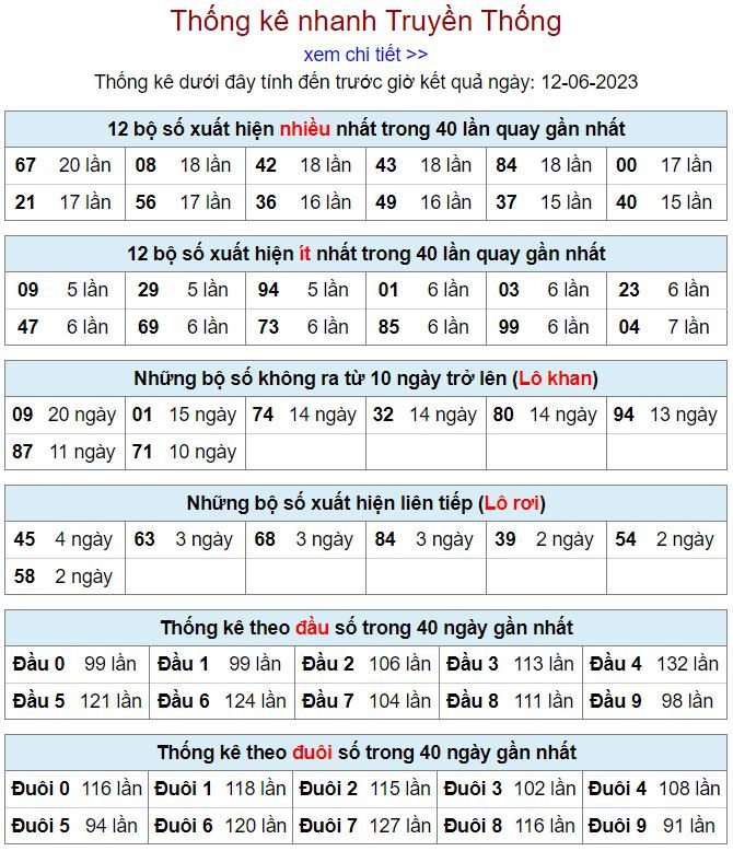 thống kê kqxsmb 12-6-2023 thong ke kqxsmb 12-6-2023
