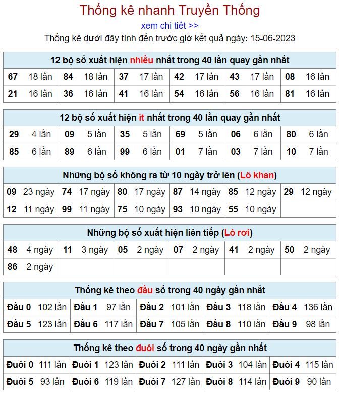 thống kê kqxsmb 15-6-2023 thong ke kqxsmb 15-6-2023