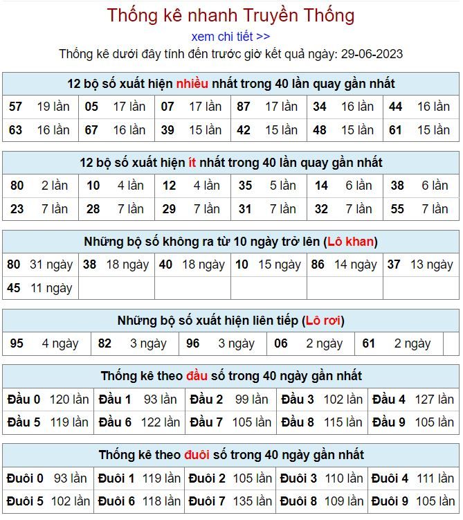 thống kê kqxsmb 29-6-2023 thong ke kqxsmb 29-6-2023