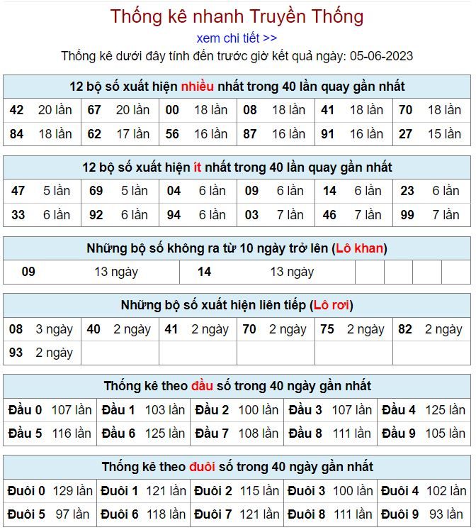 thống kê kqxsmb 5-6-2023 thong ke kqxsmb 5-6-2023