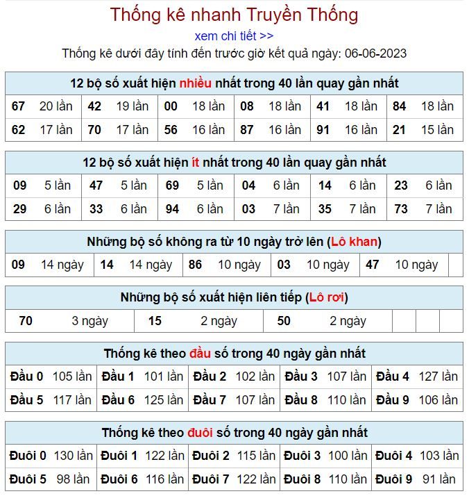 thống kê kqxsmb 6-6-2023 thong ke kqxsmb 6-6-2023