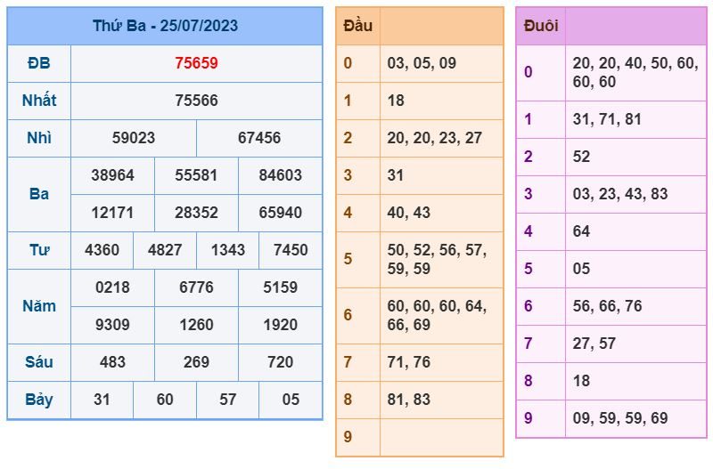 Soi cầu xsmb 26-7-2023 chính xác nhất soi cau xsmb 26-7-2023 chinh xac nhat