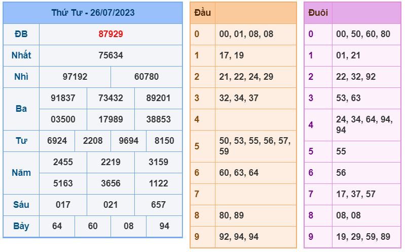 Soi cầu xsmb 27-7-2023 chính xác nhất soi cau xsmb 27-7-2023 chinh xac nhat
