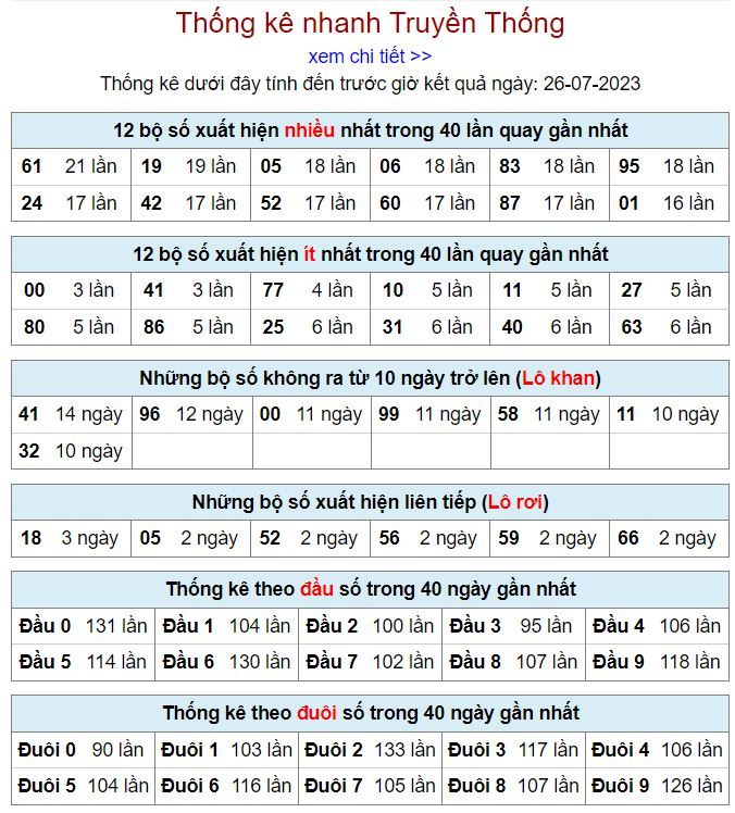 Thống kê kqxsmb 26-7-2023 thong ke kqxsmb 26-7-2023