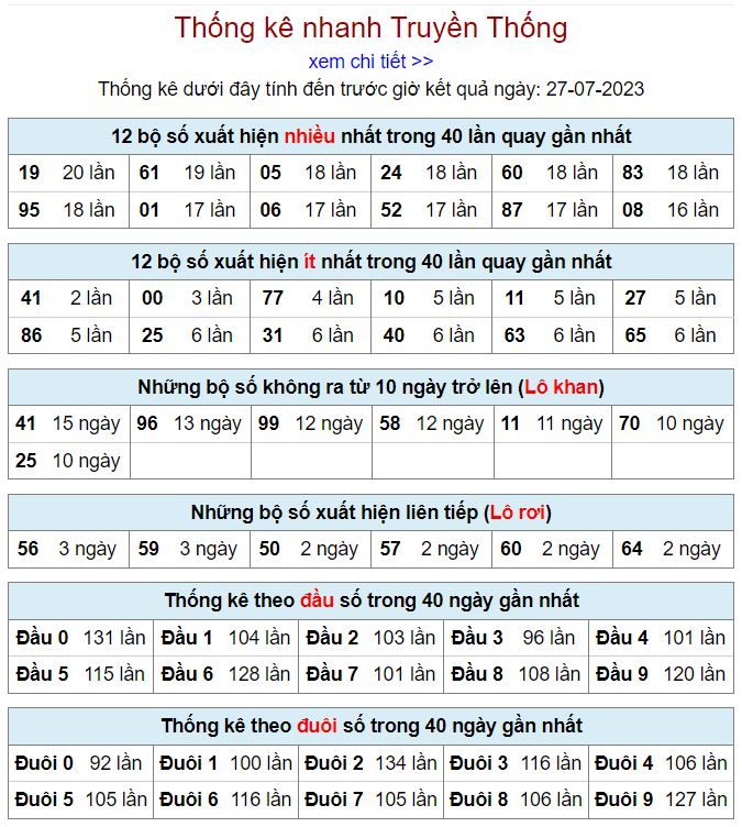 Thống kê kqxsmb 27-7-2023 thong ke kqxsmb 27-7-2023