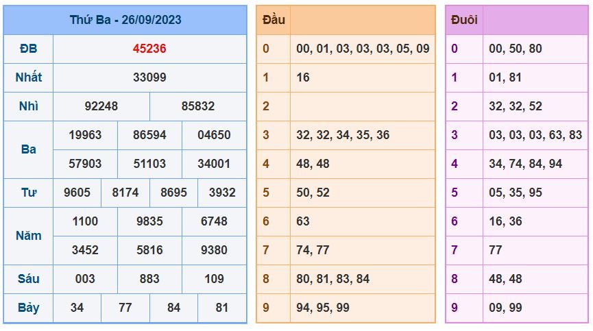 soi cau xsmb 27-9-2023 chinh xac nhat soi cau xsmb 27-9-2023 chinh xac nhat