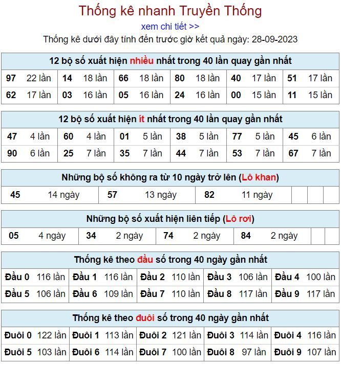Thống kê kqxsmb hôm nay ngày 27-9 - 2023 thong ke kqxsmb 27-9-2023