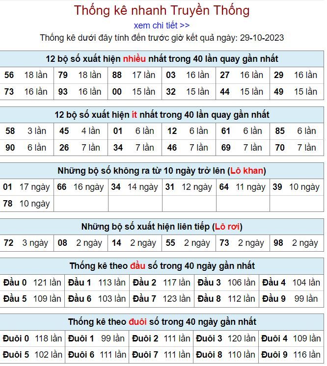 Thống kê kqxsmb 29-10-2023 thong ke kqxsmb 29-10-2023