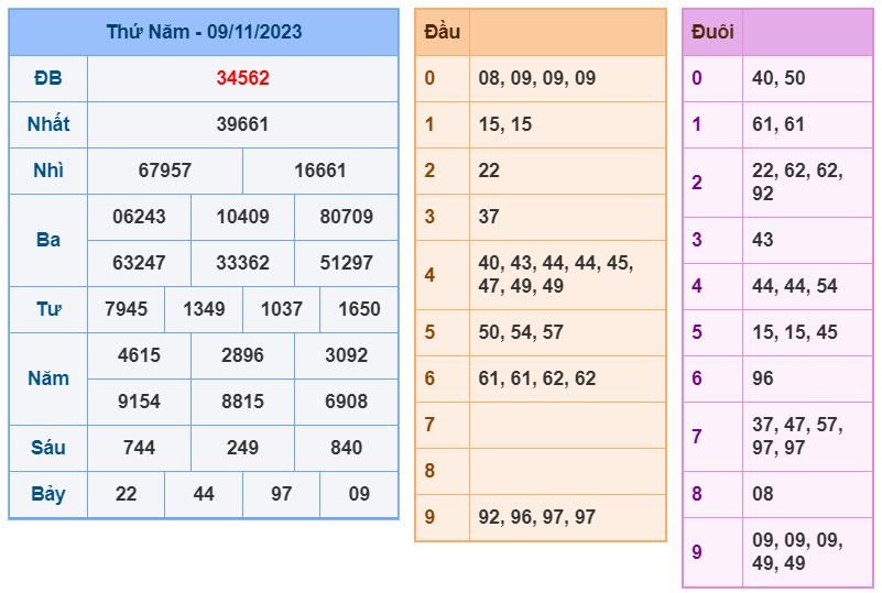 soi cầu xsmb 10-11-2023 chính xác nhất soi cau xsmb 10-11-2023 chinh xac nhat
