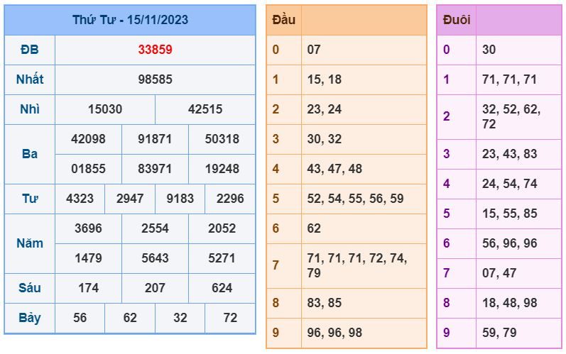 soi cầu xsmb 16-11-2023 chính xác nhất soi cau xsmb 16-11-2023 chinh xac nhat