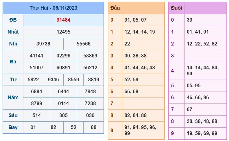 soi cầu xsmb 7-11-2023 chính xác nhất soi cau xsmb 7-11-2023 chinh xac nhat