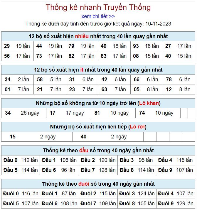 Thống kê kqxsmb 10-11-2023 thong ke kqxsmb 10-11-2023