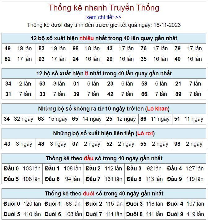 Thống kê kqxsmb 16-11-2023 thong ke kqxsmb 16-11-2023