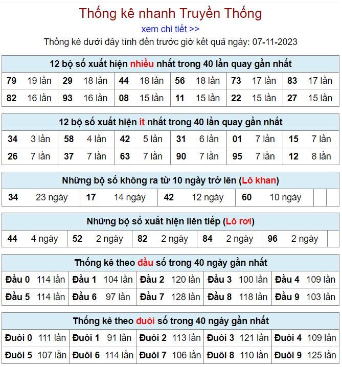 Thống kê kqxsmb 7-11-2023 thong ke kqxsmb 7-11-2023