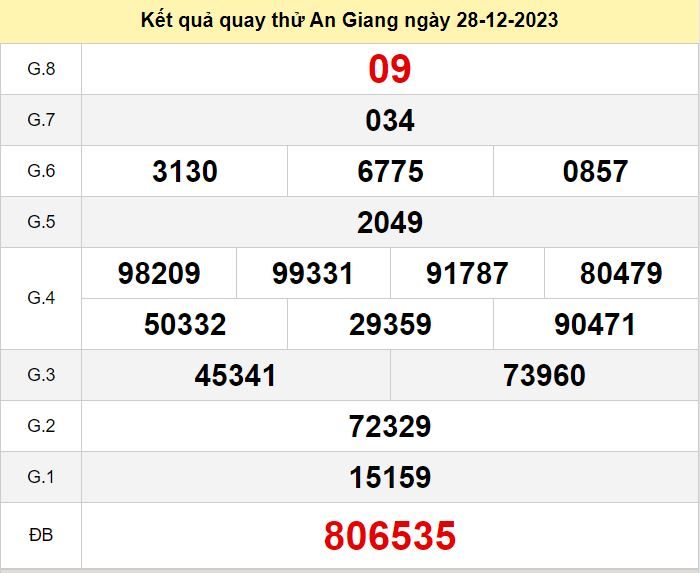 Kết quả quay thử xsag số đề An Giang hôm nay ngày 28-12-2023 ket qua quay thu xo so An Giang