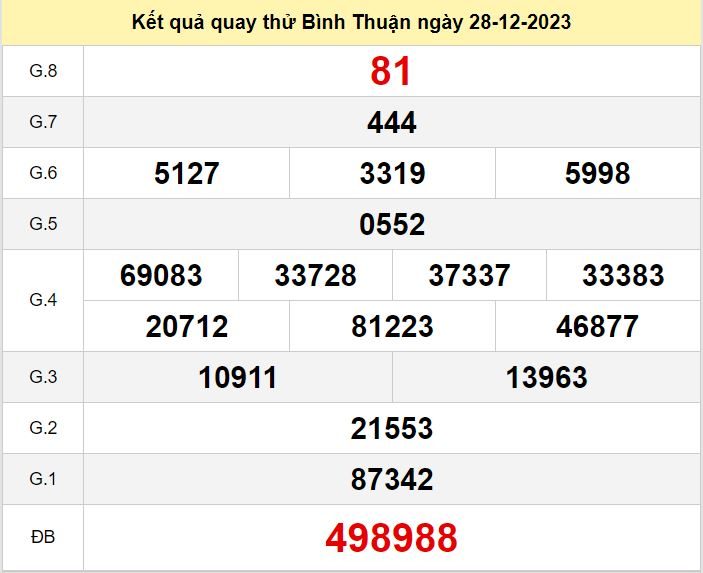 Kết quả quay thử xsbth số đề Bình Thuận hôm nay ngày 28-12-2023 ket qua quay thu xo so Binh Thuan