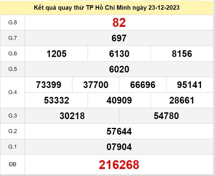 Kết quả quay thử XSHCM số đề HCM hôm nay ngày 23-12-2023 ket qua quay thu xo so HCM