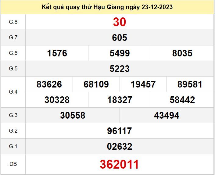 Kết quả quay thử XSHG số đề Hậu Giang hôm nay ngày 23-12-2023 ket qua quay thu xo so Hau Giang